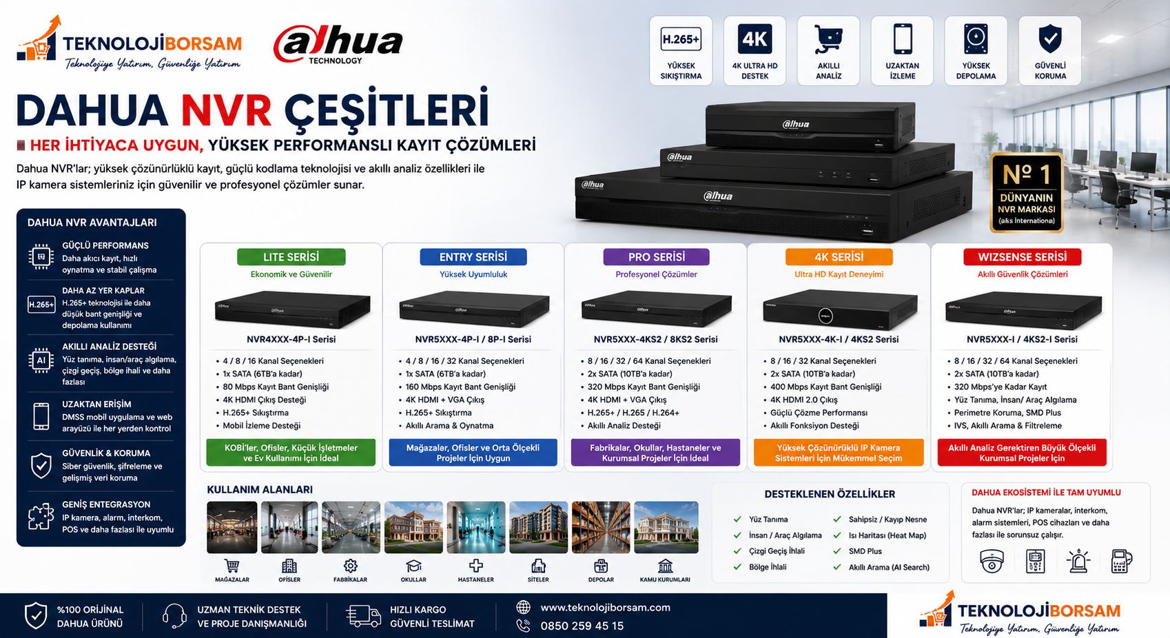 Dahua NVR Seçerken Nelere Dikkat Edilmeli? Doğru Kayıt Cihazı Seçim Rehberi (2026)